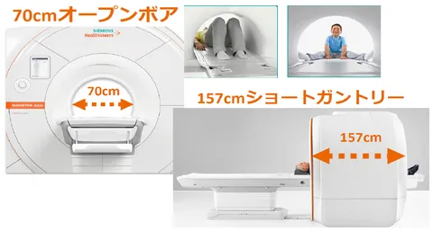 MAGNETOM Altea の特長。70cmオープンボア(開口部の直径70cm)と157cmショートガントリー(装置の奥行き157cm)。広い開口部に足から入って検査を受ける様子と、開口部の中に座る子どもの写真。