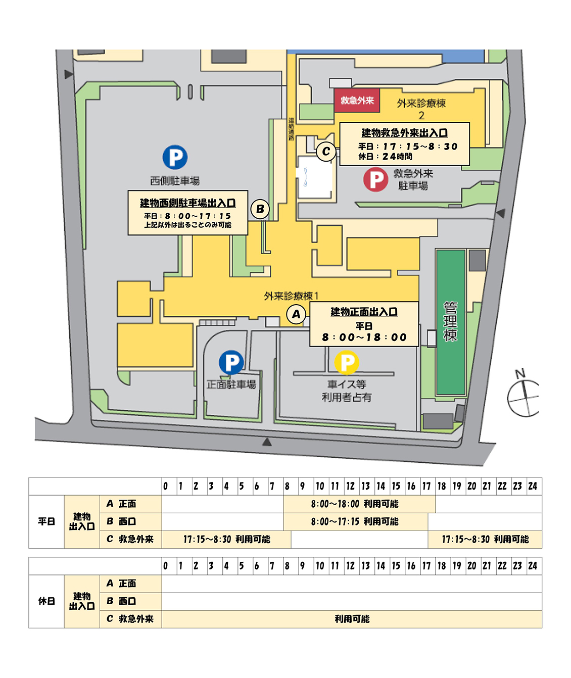 各出入口のご利用時間